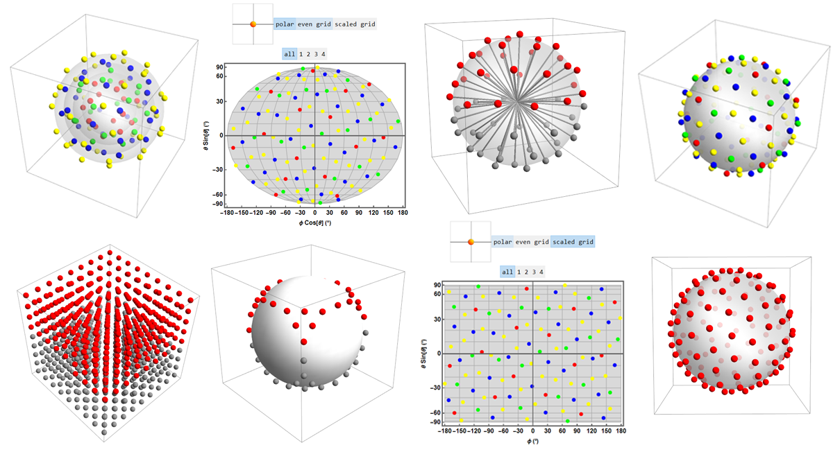 visualization of the gradient optimization result